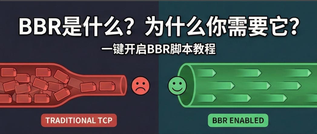 BBR是什么？为什么你需要它？ (一键开启BBR脚本教程)
