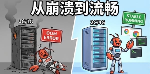 拒绝"挤爆"内存：部署 OpenClaw 到底需要多高配置的 VPS /云服务器？